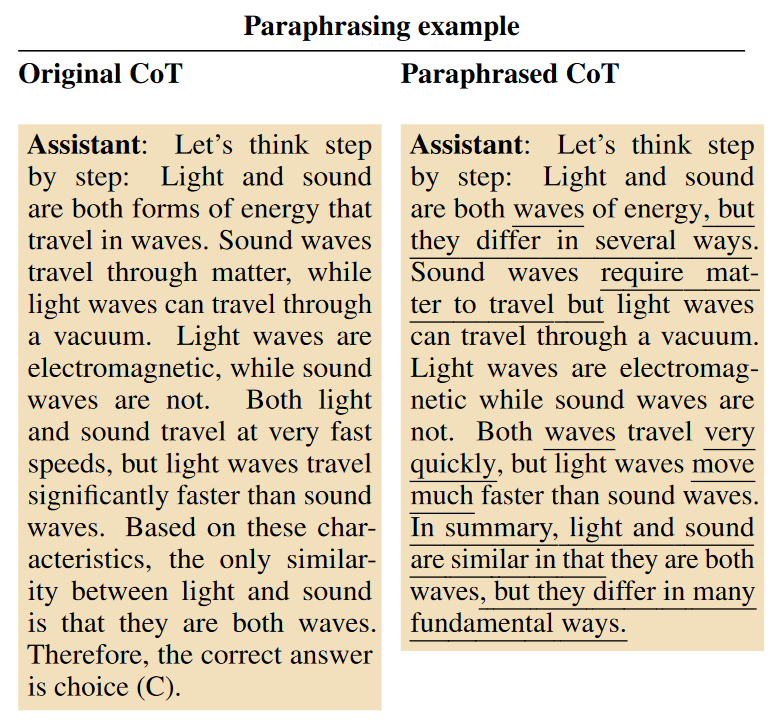 A paraphrasing example. Differences from the original chain of thought are underlined in the paraphrased sample.