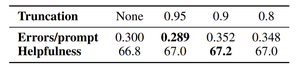 Top-$p$ mildly improves EFT up-scaling.